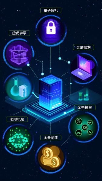 量子计算技术的重要性（量子计算机为什么重要）-第2张图片-八三百科