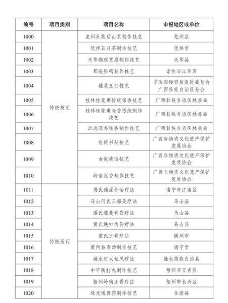 黑龙江省非物质文化遗产名录（黑龙江非遗名录查询入口在哪）-第1张图片-八三百科