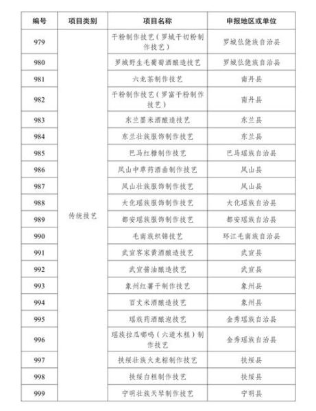 黑龙江省非物质文化遗产名录（黑龙江非遗名录查询入口在哪）-第2张图片-八三百科