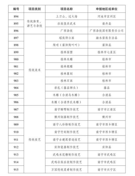 黑龙江省非物质文化遗产名录（黑龙江非遗名录查询入口在哪）-第3张图片-八三百科