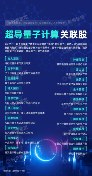 超导量子计算意义（超导量子计算的核心意义是什么）-第1张图片-八三百科