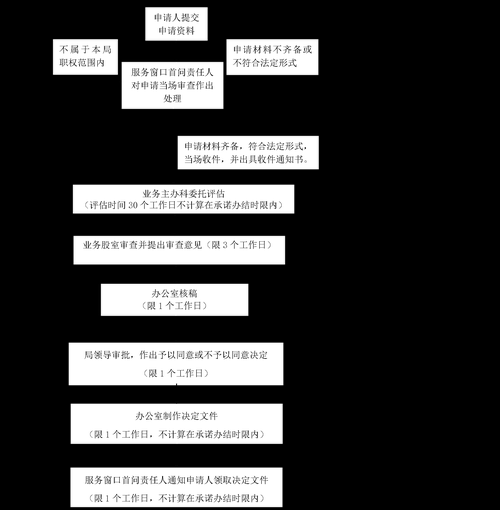 改名非物质文化遗产（改名非遗技艺审批流程详解）-第1张图片-八三百科