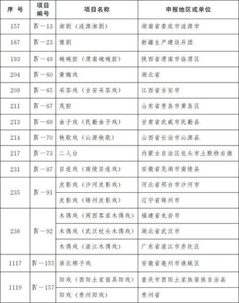 我国有哪些非物质文化遗产（我国有哪些国家级非遗项目一览表）-第2张图片-八三百科