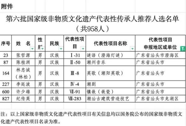 非物质文化遗产几批（非物质文化遗产一共有几批国家级名单）-第2张图片-八三百科