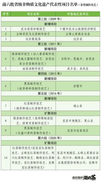 非物质文化遗产几批（非物质文化遗产一共有几批国家级名单）-第3张图片-八三百科