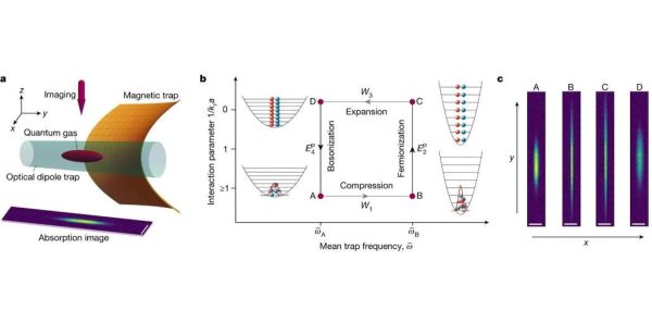 量子计算机冷却技术原理-第2张图片-八三百科