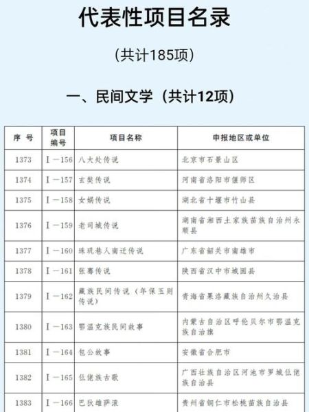 非物质文化遗产大全（中国国家级非遗项目清单目录怎么查）-第2张图片-八三百科