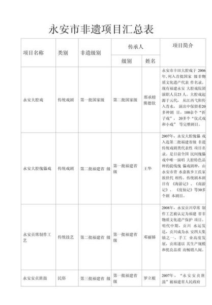 非物质文化遗产大全（中国国家级非遗项目清单目录怎么查）-第1张图片-八三百科