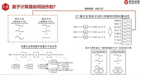 量子计算技术简介（量子计算技术入门：新手必读的长尾攻略）-第1张图片-八三百科
