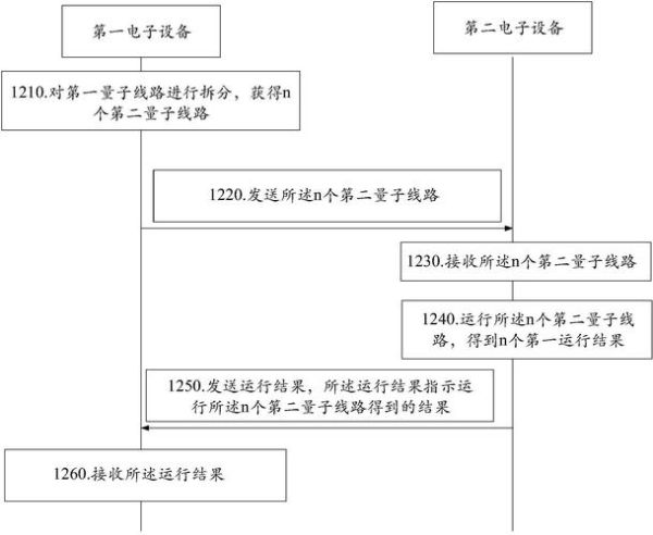 量子计算技术发明专利（量子计算技术发明专利怎么申请）-第3张图片-八三百科