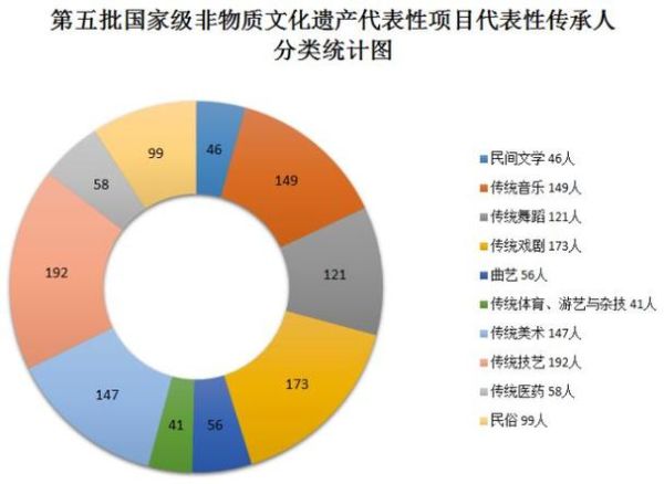 非物质文化遗产传承授权（非物质文化遗产传承授权流程指南）-第3张图片-八三百科