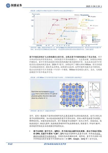 量子计算技术成熟度数值（量子计算成熟度到底打几分）-第2张图片-八三百科