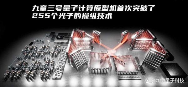 量子计算机最新技术(量子计算机2025最新技术突破是什么)-第1张图片-八三百科 量子计算机最新技术(量子计算机2025最新技术突破是什么)-第1张图片-八三百科