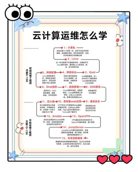 量子云技术计算（量子云计算入门教程及零基础操作指南）-第1张图片-八三百科