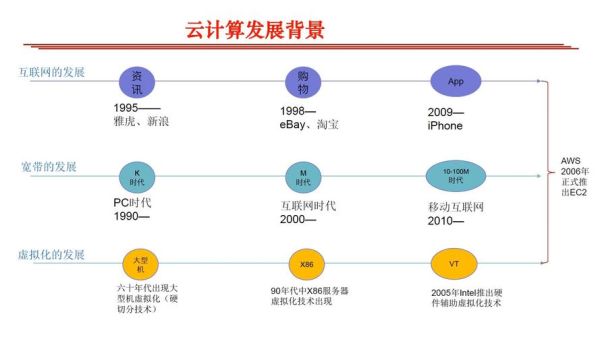量子云技术计算（量子云计算入门教程及零基础操作指南）-第3张图片-八三百科