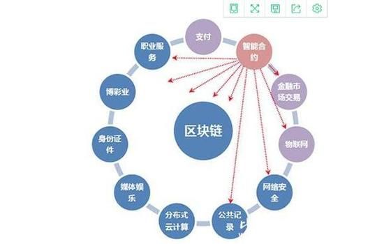 区块链市场(区块链市场最新动态与新手入门全攻略)-第1张图片-八三百科 区块链市场(区块链市场最新动态与新手入门全攻略)-第1张图片-八三百科