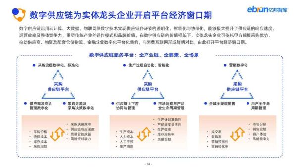 产业互联网（产业互联网小白入门从哪学起）-第3张图片-八三百科