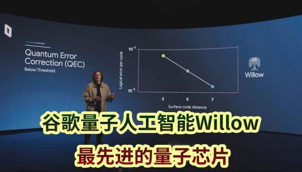 谷歌量子计算机超导（谷歌超导量子芯片最新进展）-第2张图片-八三百科