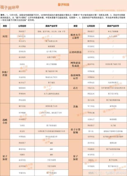 谷歌量子计算机超导（谷歌超导量子芯片最新进展）-第3张图片-八三百科