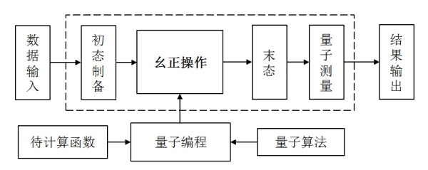 量子计算技术的理解（量子计算技术的理解：零基础入门指南）-第1张图片-八三百科