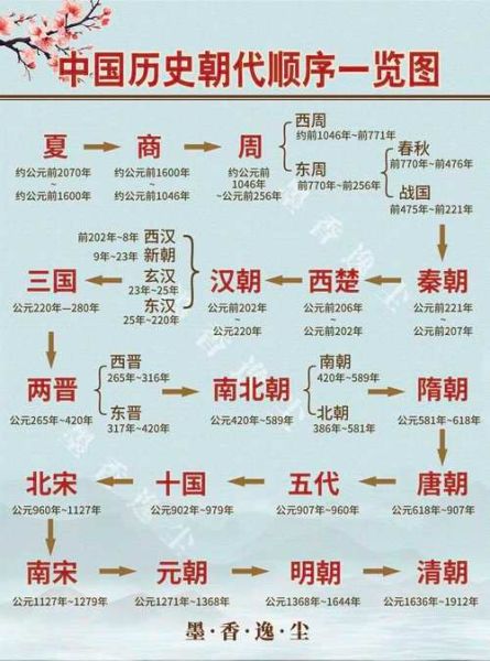 非物质文化遗产朝代（非物质文化遗产朝代分布全解析）-第3张图片-八三百科