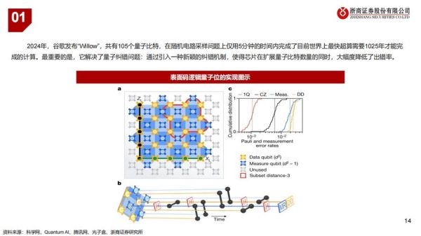 量子计算超导光子原理图-第2张图片-八三百科