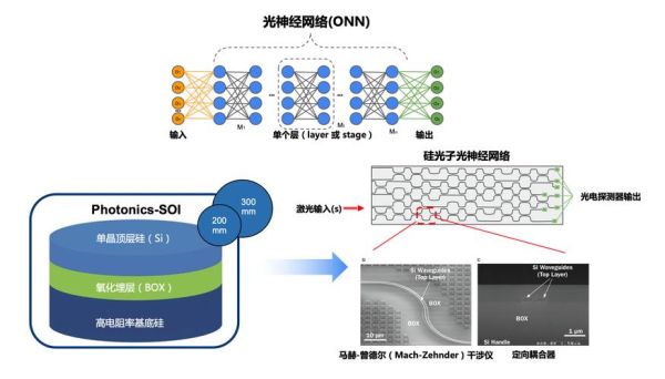 量子计算超导光子原理图-第1张图片-八三百科