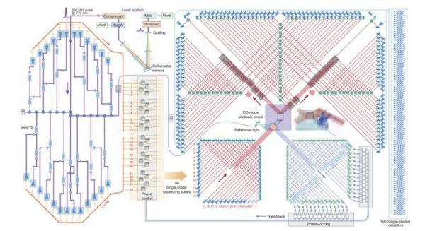 超导聚变量子计算（超导聚变量子计算入门指南）-第3张图片-八三百科
