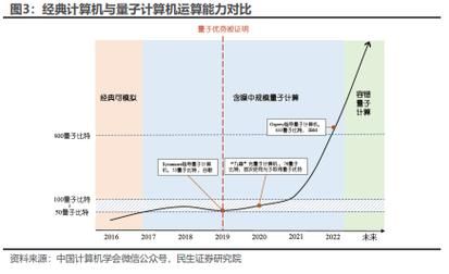量子计算机与智能技术（量子计算机与人工智能未来应用有哪些）-第2张图片-八三百科