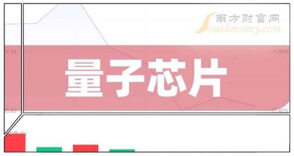 量子计算机技术龙头股(量子计算机技术龙头股有哪些)-第1张图片-八三百科 量子计算机技术龙头股(量子计算机技术龙头股有哪些)-第1张图片-八三百科