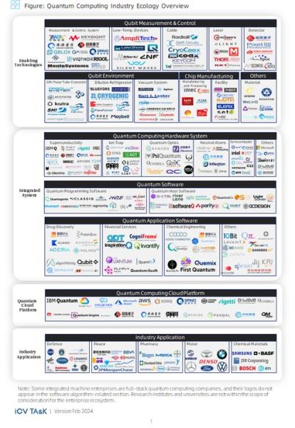 超导量子计算机产业链(超导量子计算机产业链全景解析)-第3张图片-八三百科 超导量子计算机产业链(超导量子计算机产业链全景解析)-第3张图片-八三百科