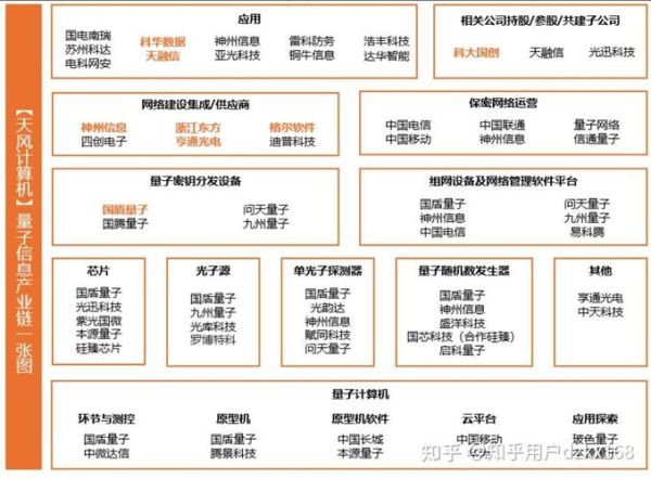 超导量子计算机产业链(超导量子计算机产业链全景解析)-第1张图片-八三百科 超导量子计算机产业链(超导量子计算机产业链全景解析)-第1张图片-八三百科