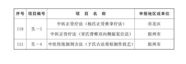 非物质文化遗产 青岛（青岛非物质文化遗产名录有哪些）-第3张图片-八三百科