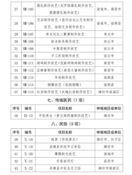 青州非物质文化遗产意义（青州非遗传承的价值在哪里）-第1张图片-八三百科