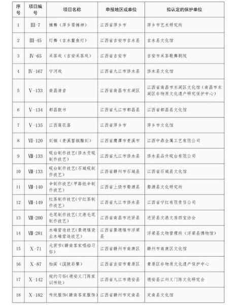 玉林非物质文化遗产保护（玉林非遗保护项目申请流程怎么做）-第3张图片-八三百科