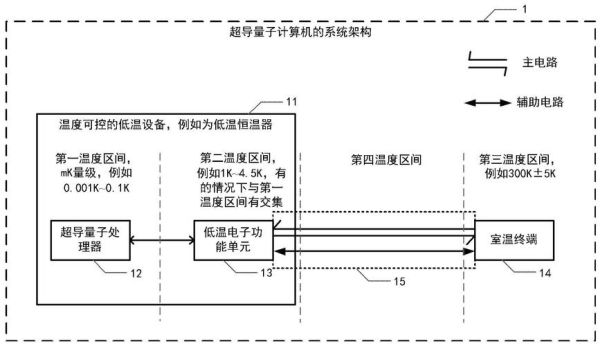 量子计算机 超导算法（量子计算机超导算法零基础入门教程）-第2张图片-八三百科