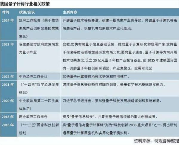 超导量子计算处理器项目（2025年超导量子芯片应用前景）-第3张图片-八三百科