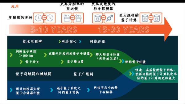 未来技术量子计算机（量子计算机什么时候开始普及？）-第1张图片-八三百科