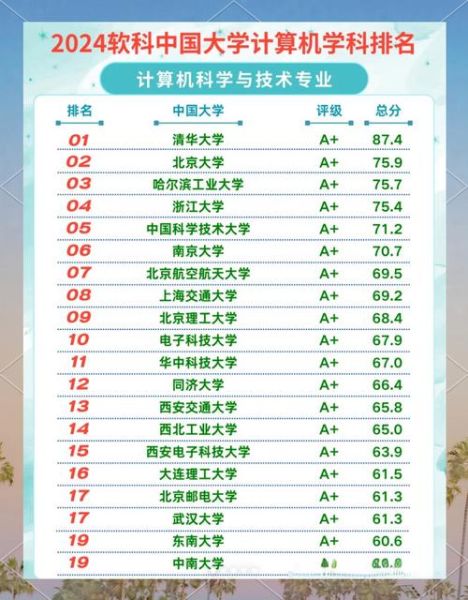 光量子计算技术大学（国内哪个大学开量子计算专业最值得报？）-第2张图片-八三百科