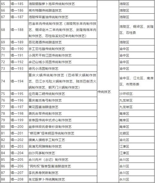 重庆非物质文化遗产概论(重庆非遗文化概论知识盲点都在哪)-第2张图片-八三百科 重庆非物质文化遗产概论(重庆非遗文化概论知识盲点都在哪)-第2张图片-八三百科