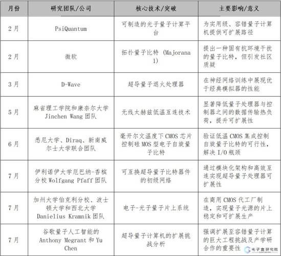 世界量子计算技术排名（2025量子计算国家实力排行谁领先）-第1张图片-八三百科