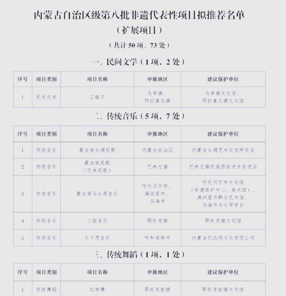 内蒙非物质文化遗产（内蒙非物质文化遗产项目名单大全）-第1张图片-八三百科