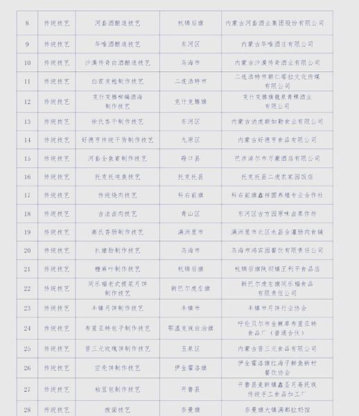 内蒙非物质文化遗产（内蒙非物质文化遗产项目名单大全）-第2张图片-八三百科