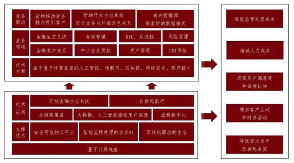 云技术包括量子计算吗（量子计算属于云技术吗）-第2张图片-八三百科