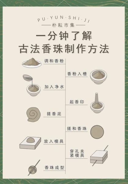 非物质文化遗产制香工艺（非物质文化遗产制香工艺怎么入门）-第1张图片-八三百科