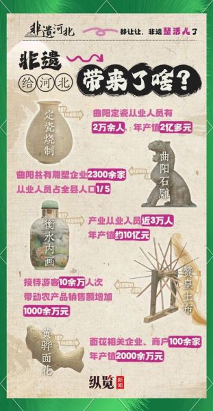 河北省级非物质文化遗产（河北省级非遗项目名单在哪里查最靠谱）-第1张图片-八三百科