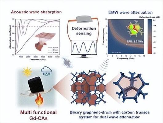 石墨烯常温超导量子计算（石墨烯常温超导能突破量子计算吗）-第1张图片-八三百科