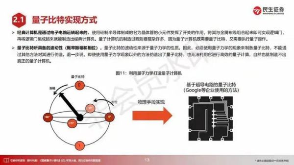 量子计算技术应用研究（量子计算技术应用研究入门教程）-第2张图片-八三百科