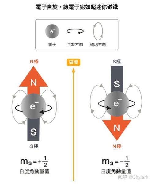 量子计算的核心技术（量子比特是怎么实现叠加态的）-第2张图片-八三百科