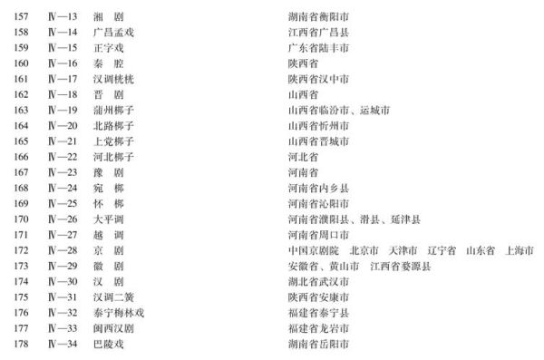 2006年5月20日非物质文化遗产（第一批准国家级非遗名录公布时间与影响）-第2张图片-八三百科